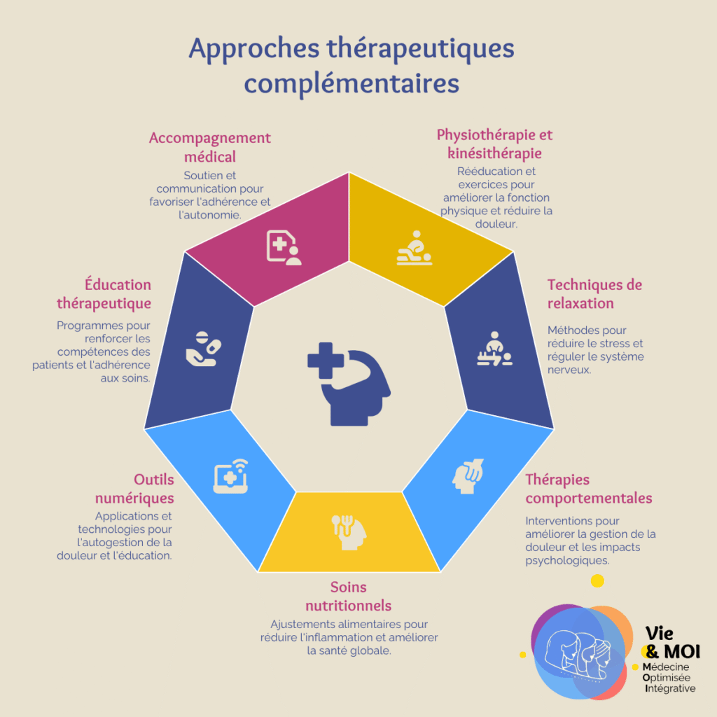 Approches thérapeutiques complémentaires - Endométriose