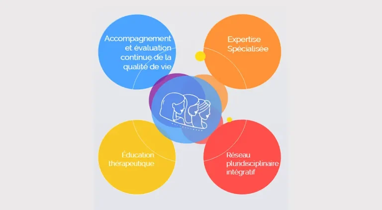 Les 4 piliers vie et moi